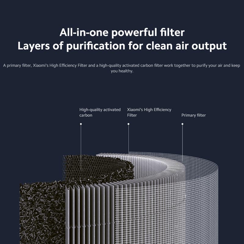 فیلتر دستگاه تصفیه هوا شیائومی Mi Air Purifier 4 — تصویر ۵