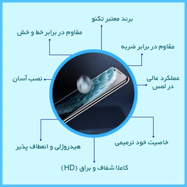 گلس ساعت هوشمند شیائومی مدل Redmi Watch 3 Active شفاف هیدروژلی برند تکنو — تصویر ۸