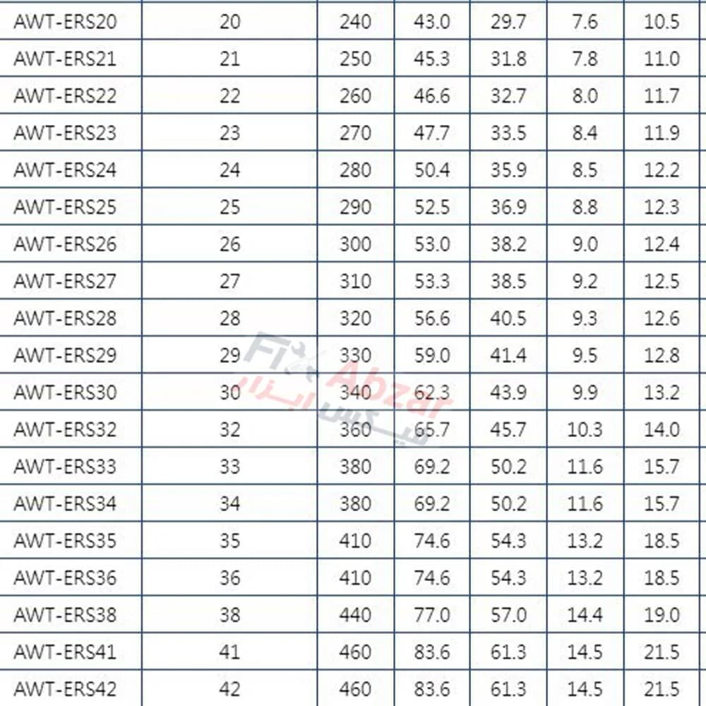 آچار یک سر تخت یک سر رینگی لیکوتا مدل AWT-ERS46 — تصویر ۶