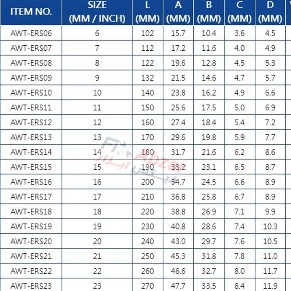 آچار یک سر تخت یک سر رینگی لیکوتا مدل AWT-ERS46 — تصویر ۷