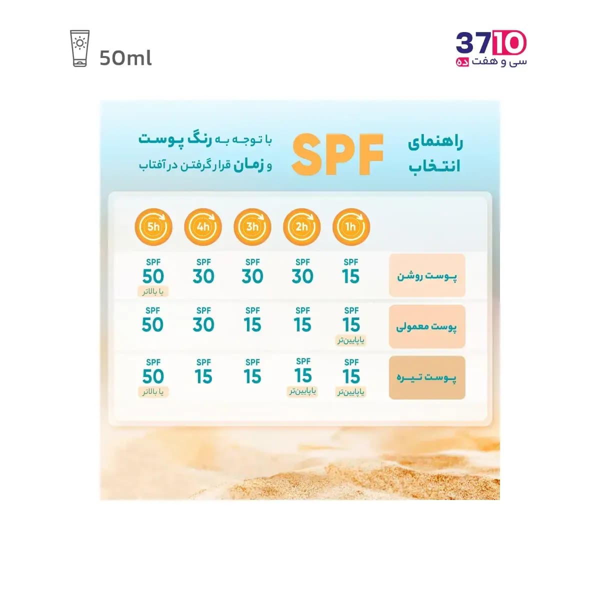 فلویید ضد آفتاب فیزیکال الارو SPF30 حجم 50 میلی لیتر — تصویر ۵