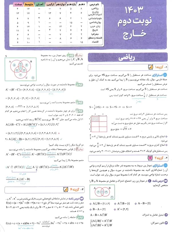 پاسخ چند کنکور انسانی خیلی سبز — تصویر ۹