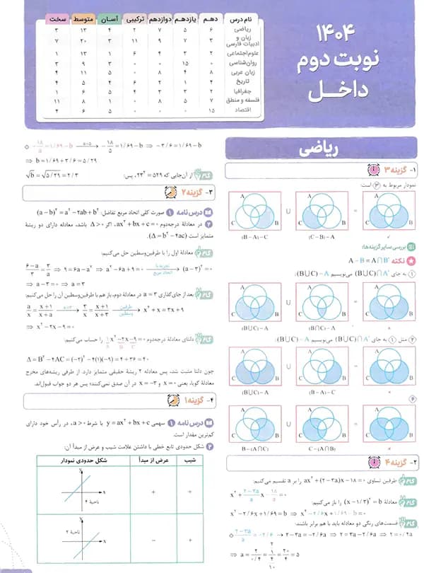 پاسخ چند کنکور انسانی خیلی سبز — تصویر ۷