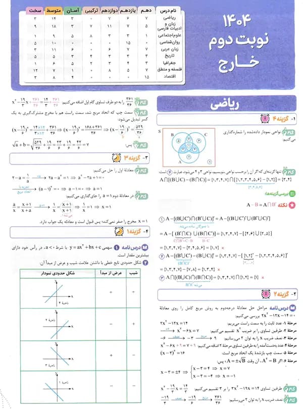 پاسخ چند کنکور انسانی خیلی سبز — تصویر ۶