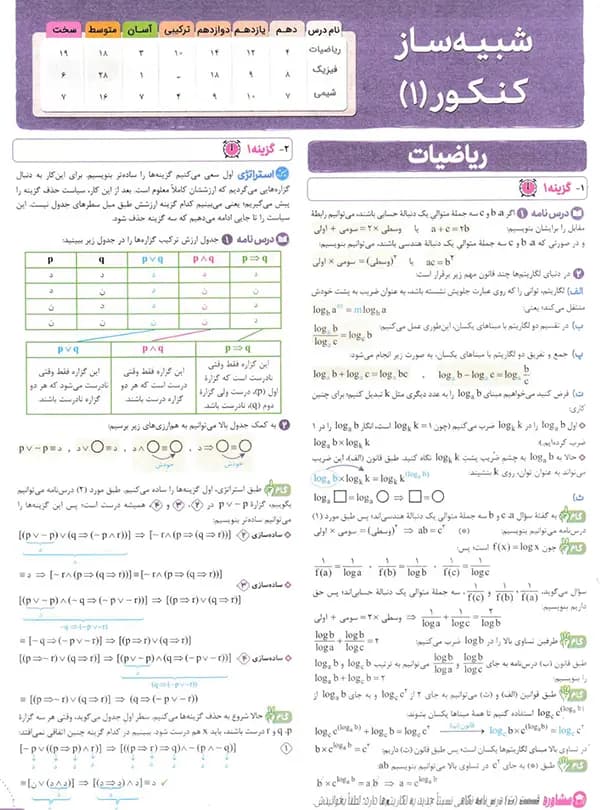پاسخ چند کنکور ریاضی خیلی سبز 1405 — تصویر ۸