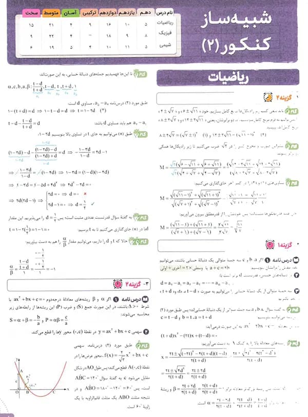 پاسخ چند کنکور ریاضی خیلی سبز 1405 — تصویر ۷