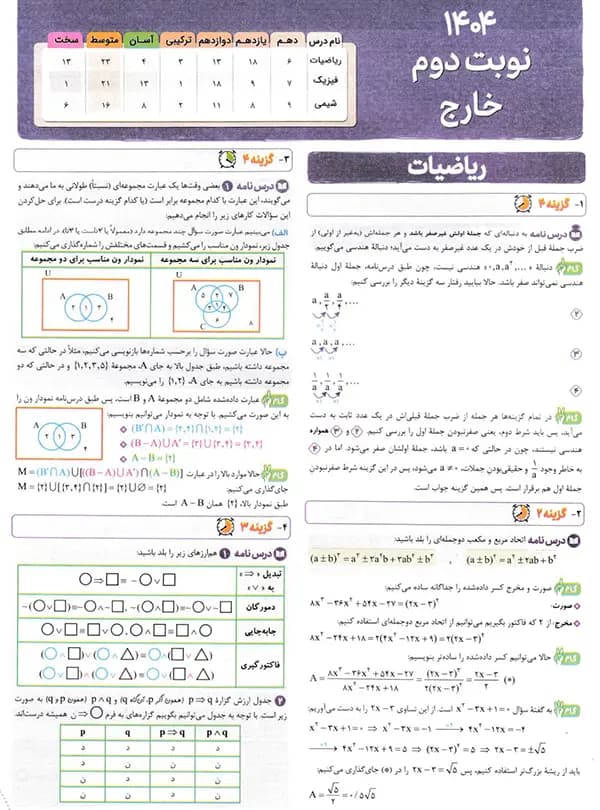 پاسخ چند کنکور ریاضی خیلی سبز 1405 — تصویر ۹