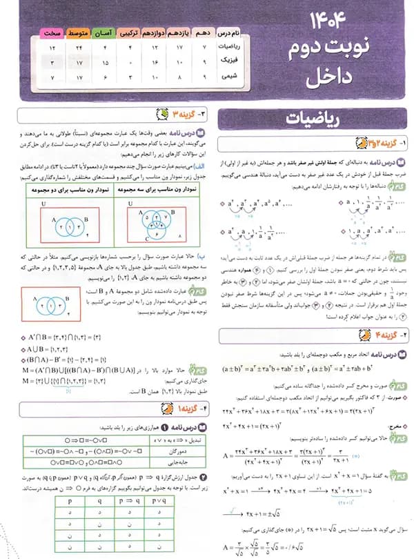 پاسخ چند کنکور ریاضی خیلی سبز 1405 — تصویر ۱۰