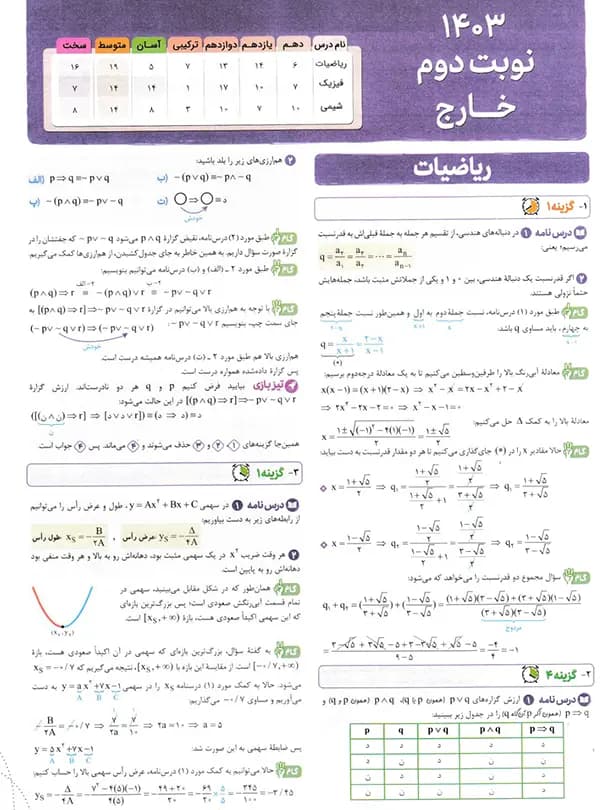 پاسخ چند کنکور ریاضی خیلی سبز 1405 — تصویر ۱۲