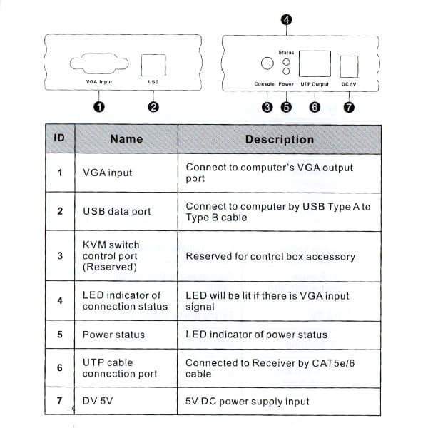 کی وی ام اکستندر VGA لایمستون مدل Limestone LS-VKE300 — تصویر ۶