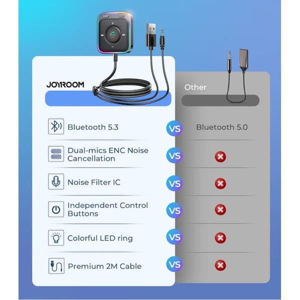 گیرنده بی سیم جوی روم مدل JR-CB3 — تصویر ۱۱