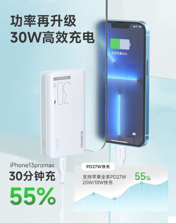 پاوربانک فست شارژ روموس ROMOSS sense4s pro 30W ظرفیت 10000 میلی آمپر — تصویر ۴