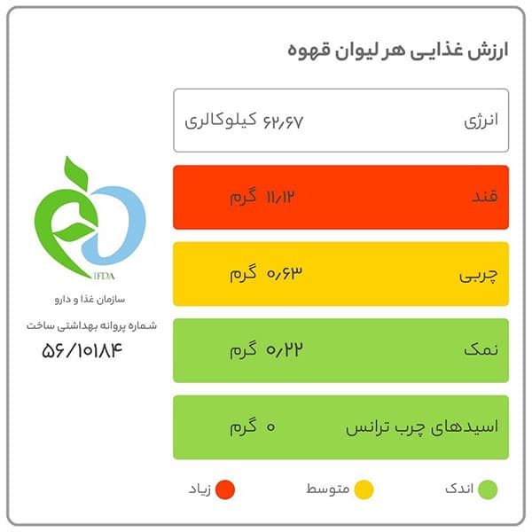 قهوه فوری بدون شکر 2 در 1 کوپا بسته ۴۰ عددی — تصویر ۴