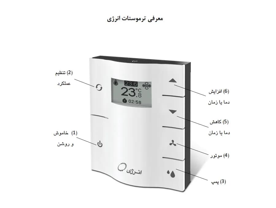 کولر آبی بالازن انرژی 6000 مدل VC0600 — تصویر ۴
