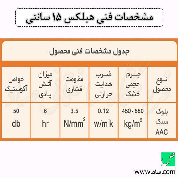 بلوک هبلکس 15 سانتی — تصویر ۵