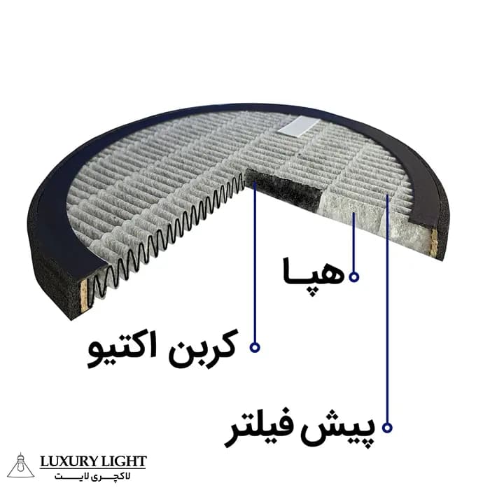 فیلتر کامپکت (پیش فیلتر/ هپا/کربن فعال) آلماپرایم مدل AP-121 — تصویر ۲