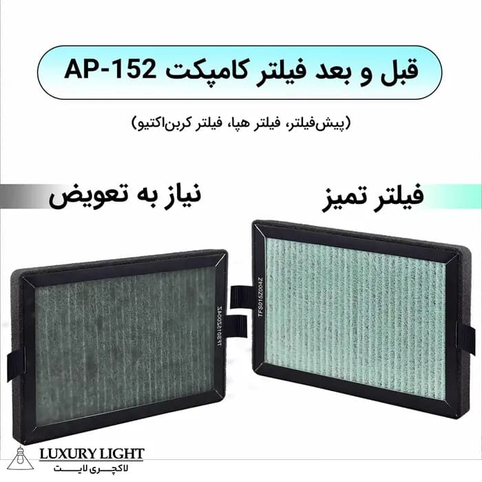 فیلتر کامپکت (پیش فیلتر/هپا/کربن فعال) آلماپرایم سری 150 — تصویر ۵