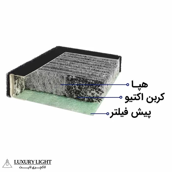 فیلتر کامپکت (پیش فیلتر/هپا/کربن فعال) آلماپرایم سری 150 — تصویر ۴