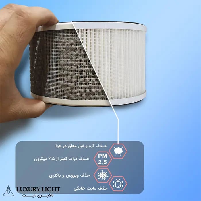 فیلتر کامپکت (پیش فیلتر/هپا/کربن فعال) آلماپرایم مدل AP-241 — تصویر ۱۰
