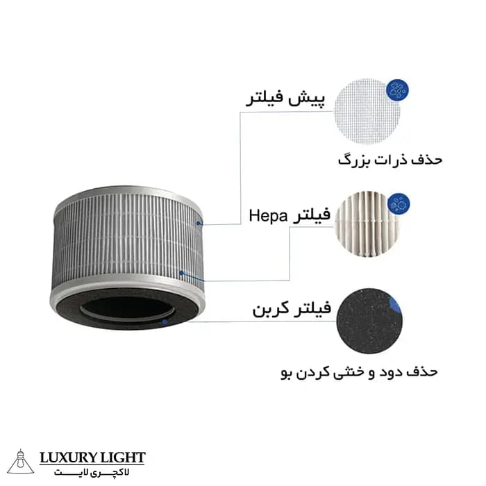 فیلتر کامپکت (پیش فیلتر/هپا/کربن فعال) آلماپرایم مدل AP-241 — تصویر ۸