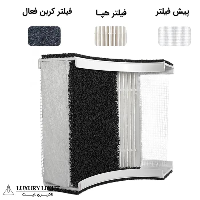 فیلتر کامپکت (پیش فیلتر/هپا/کربن فعال) آلماپرایم مدل AP-241 — تصویر ۴