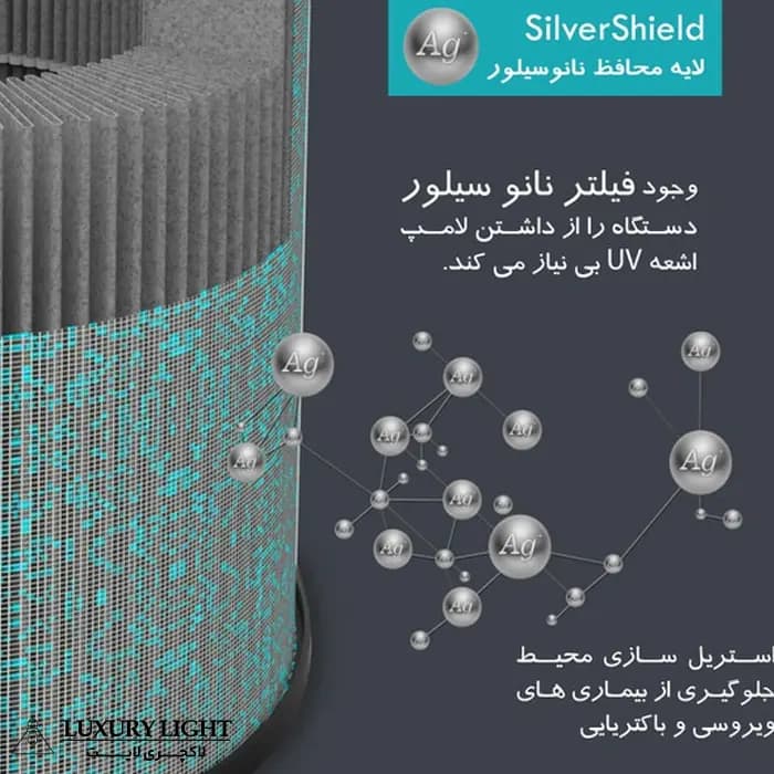 فیلتر کامپکت (پیش فیلتر/ هپا/کربن فعال) آلماپرایم مدل AP-421 — تصویر ۷