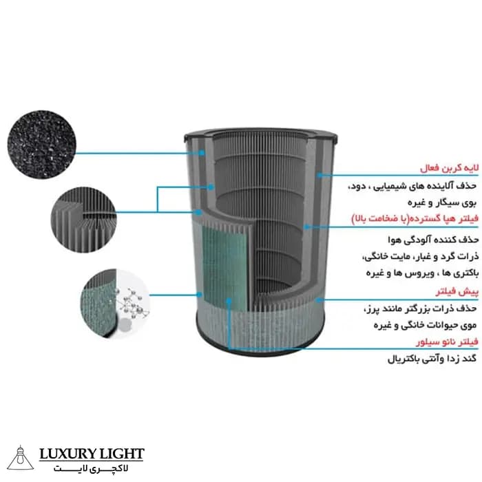 فیلتر کامپکت (پیش فیلتر/ هپا/کربن فعال) آلماپرایم مدل AP-421 — تصویر ۸