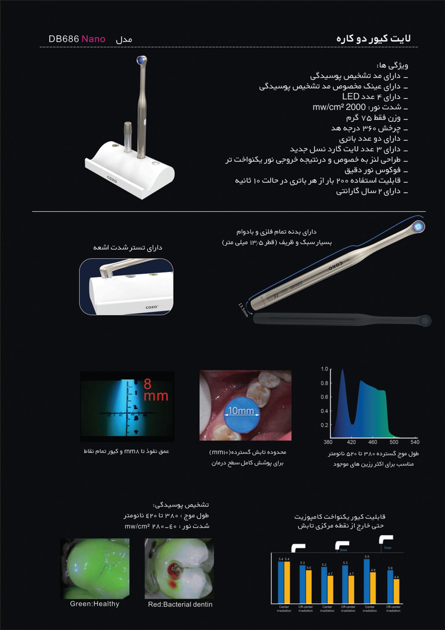 لایت کیور دو کاره Coxo مدل DB686 Nano — تصویر ۱۲