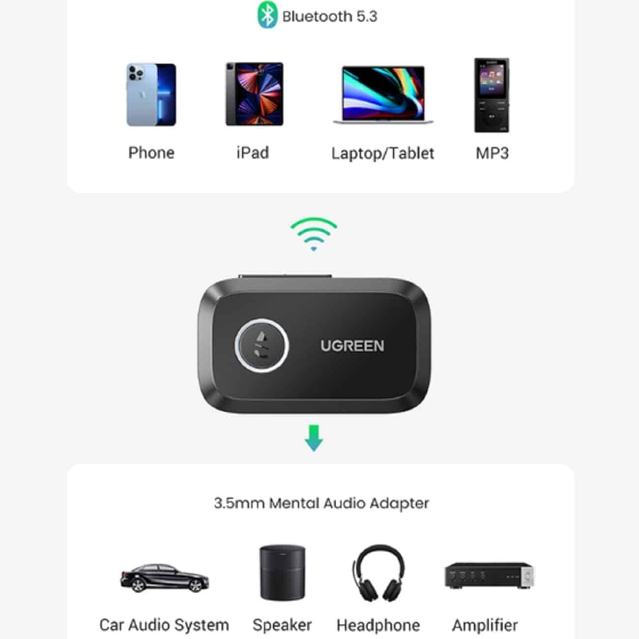 گیرنده بلوتوثی یوگرین UGREEN مدل CM596 -90748 — تصویر ۸