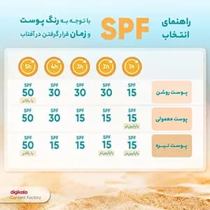 اسپری سفید کننده و ضد آفتاب انار hymeys — تصویر ۷