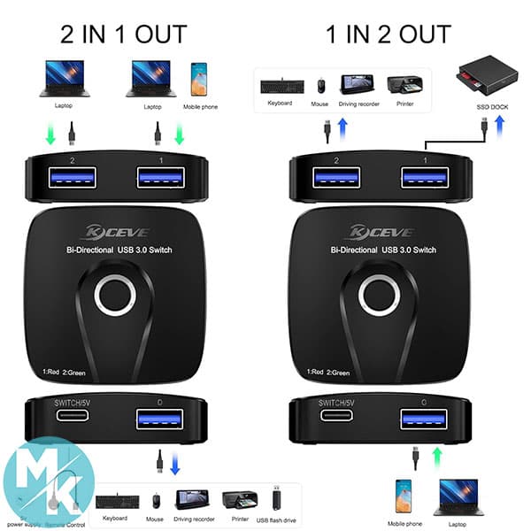 سوئیچر USB 3.0 برند KCEVE مدل KC -U311PRO — تصویر ۴