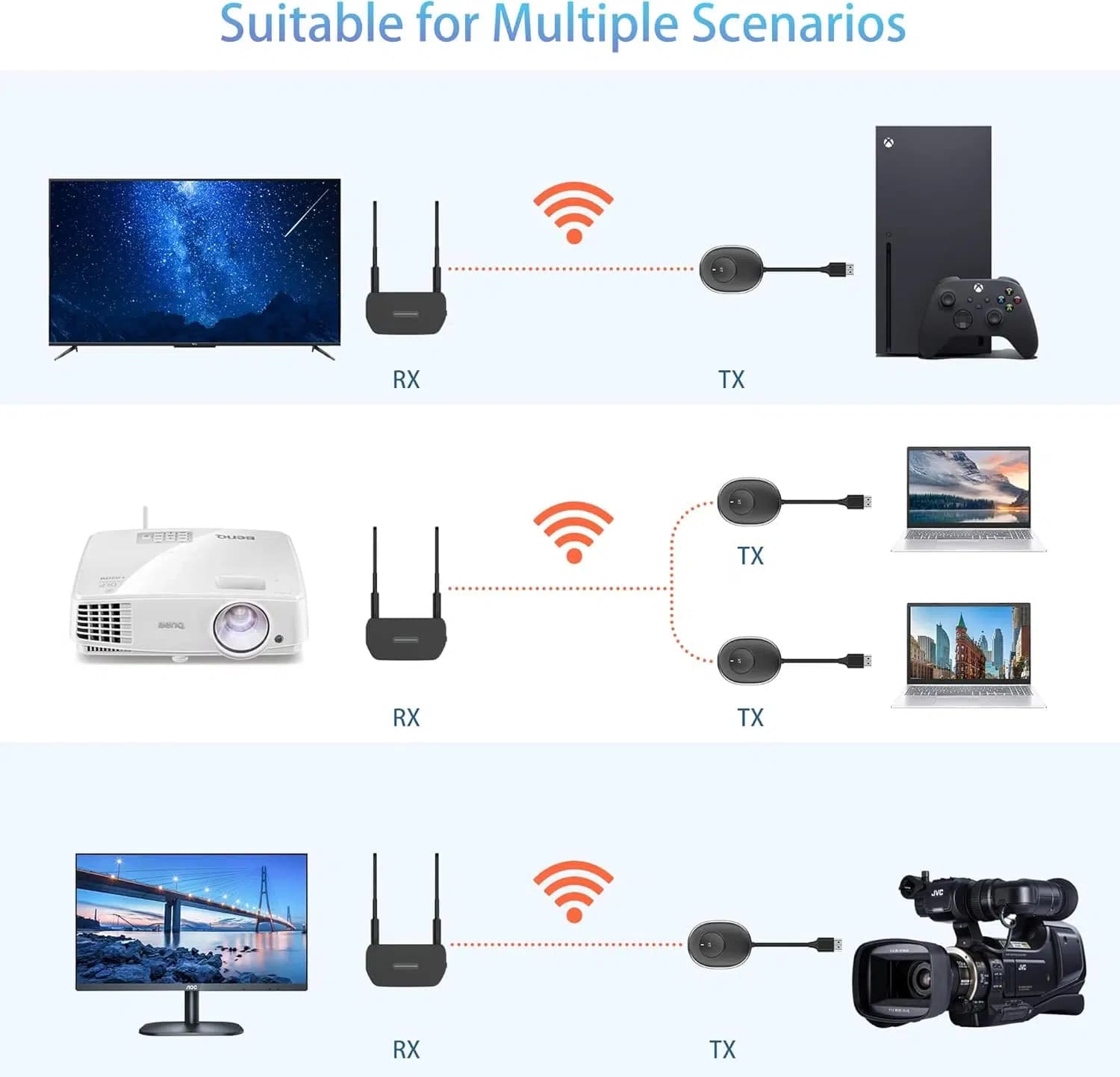 اکستندر بی‌سیم HDMI/VGA ام‌پیولایف 5G — تصویر ۴
