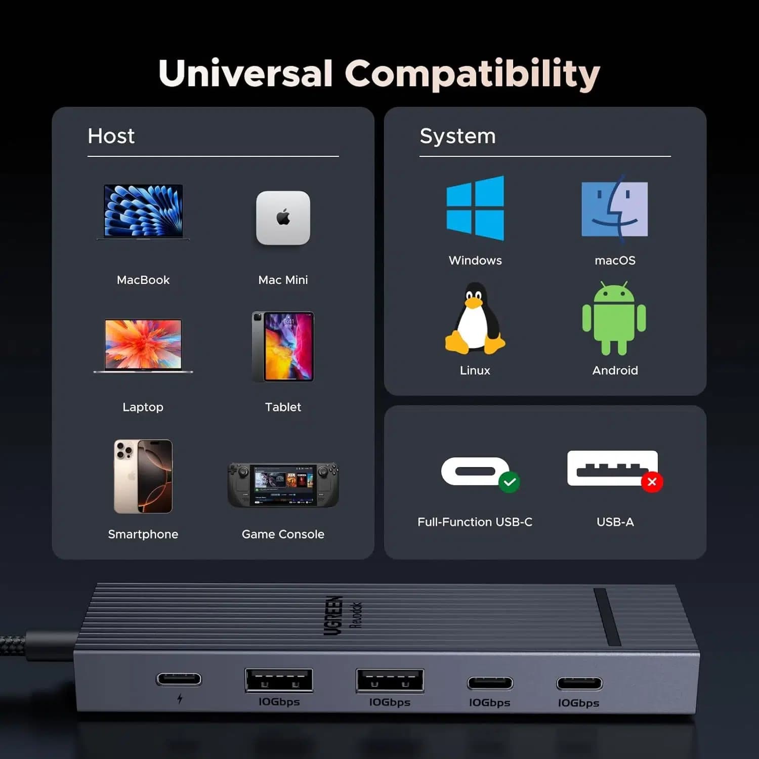 هاب USB-C یوگرین Revodok Pro 6 در 1 – UGREEN Revodok Pro USB-C Hub 6 in 1 — تصویر ۵