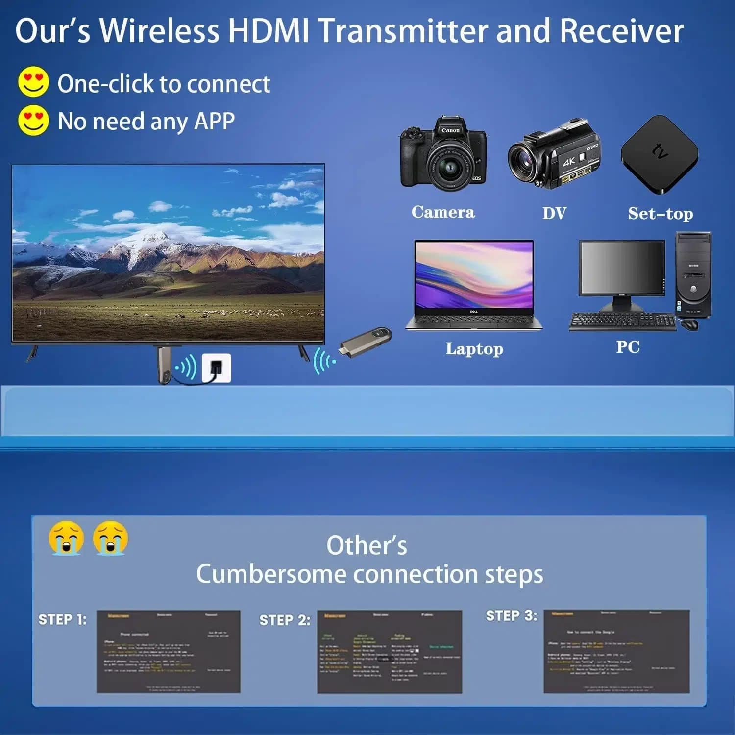فرستنده و گیرنده HDMI بی‌سیم — تصویر ۵
