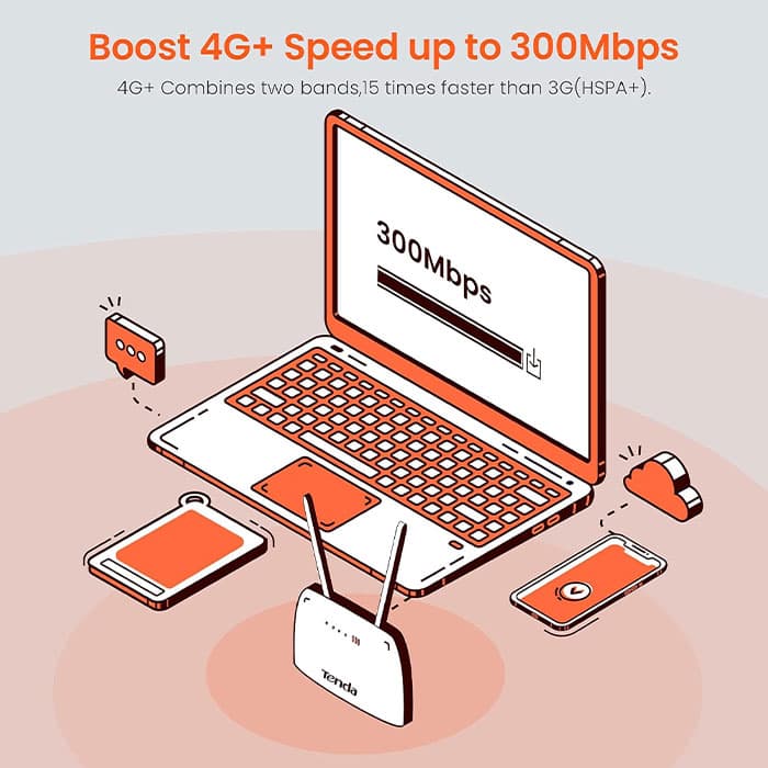مودم روتر 4G+ LTE دوباند AC1200 تندا 4G09 — تصویر ۸