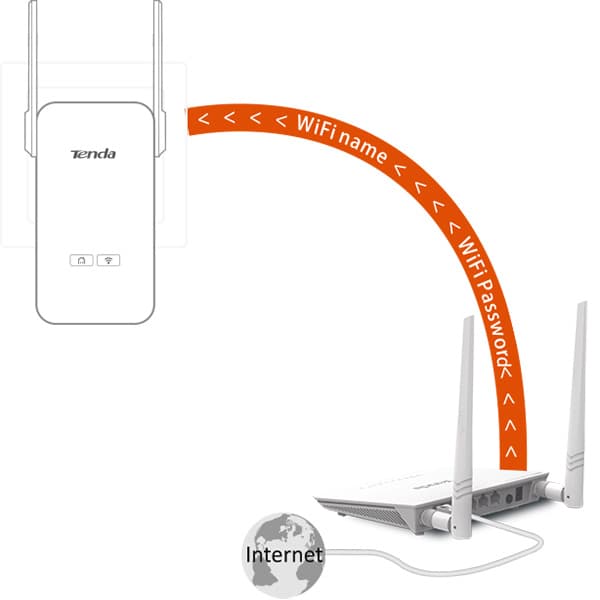 کیت پاورلاین AV1000 تندا PH5 — تصویر ۳