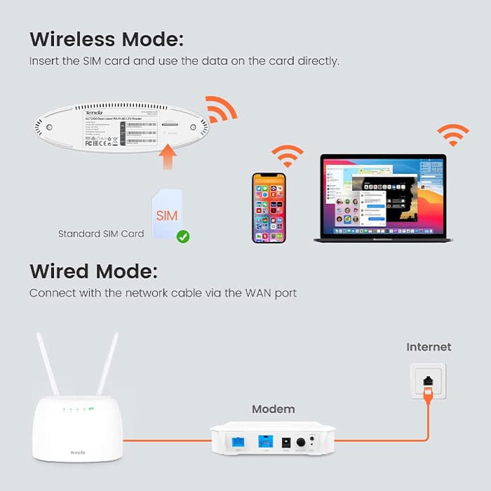 مودم روتر 4G LTE دوبانده AC1200 تندا 4G07 — تصویر ۸