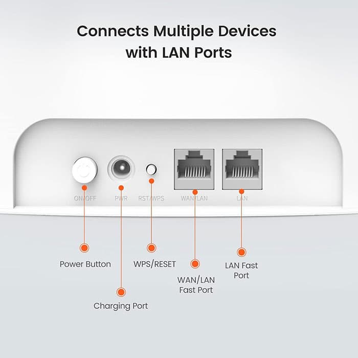 مودم روتر 4G LTE دوبانده AC1200 تندا 4G07 — تصویر ۱۰