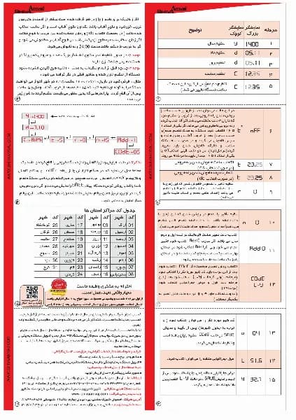 ساعت نجومی 20 آمپر شیوا امواج مدل AWB-20AC5 — تصویر ۵
