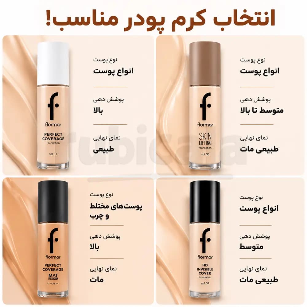 کرم پودر مات فلورمار Perfect Coverage — تصویر ۵