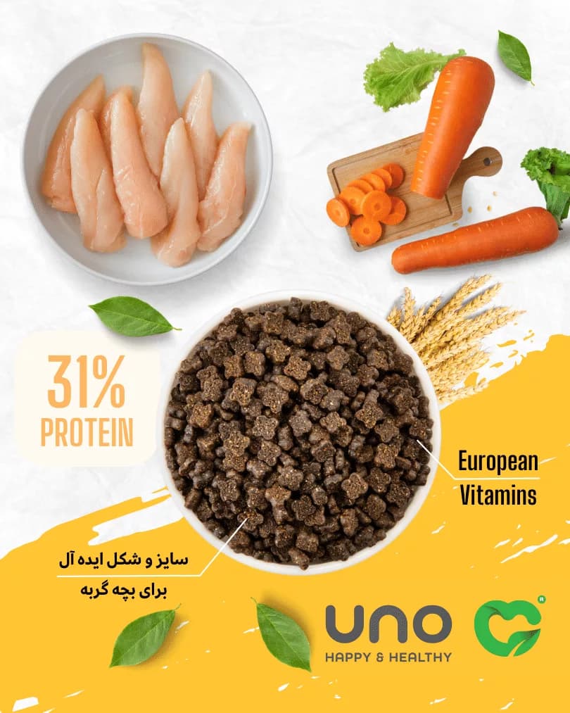 غذای گربه کیتن اونو UNO – غذای سوپر پریمیوم بچه‌گربه، بسته 2 کیلویی — تصویر ۴