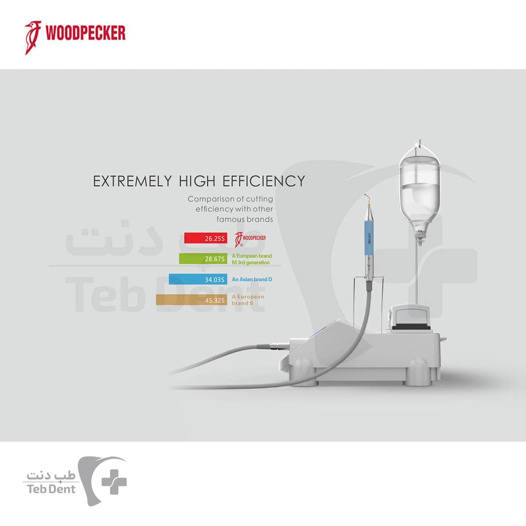 پیزوسرجری تک هندپیس / US-ll Eco LED — تصویر ۲