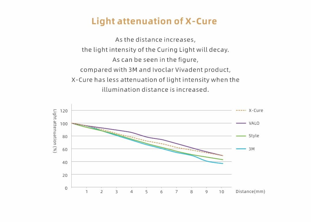 لایت کیور پرتوان / X-Cure — تصویر ۱۰