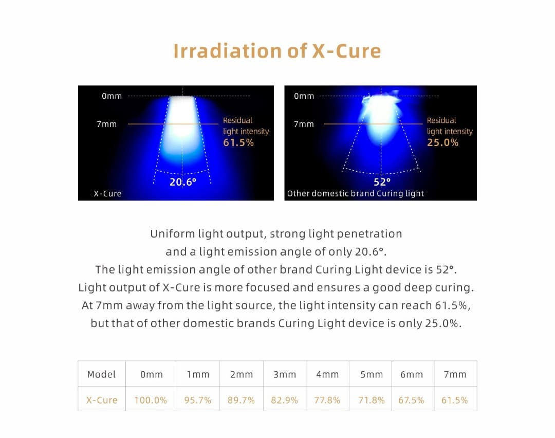 لایت کیور پرتوان / X-Cure — تصویر ۸