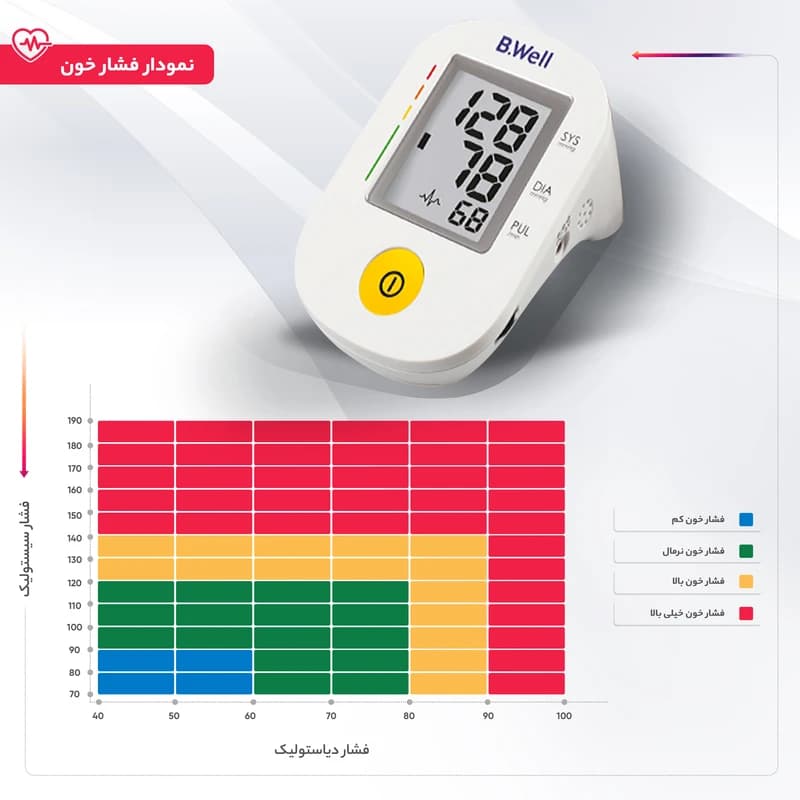 فشارسنج دیجیتال بی ول مدل PRO-36 — تصویر ۱۰