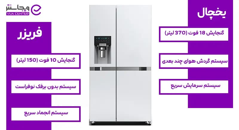 ساید بای ساید دوو مدل SXi20-10W — تصویر ۶
