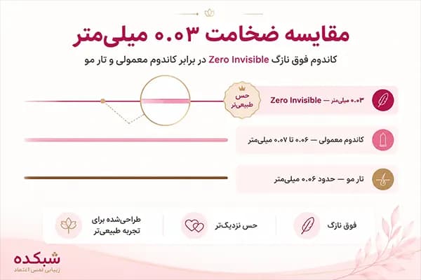 کاندوم تاخیری کدکس مدل Red Largo بسته 12 عددی — تصویر ۳