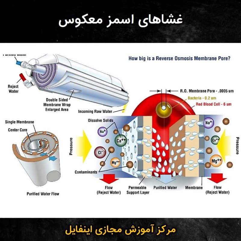 پاورپوینت غشاهای اسمز معکوس