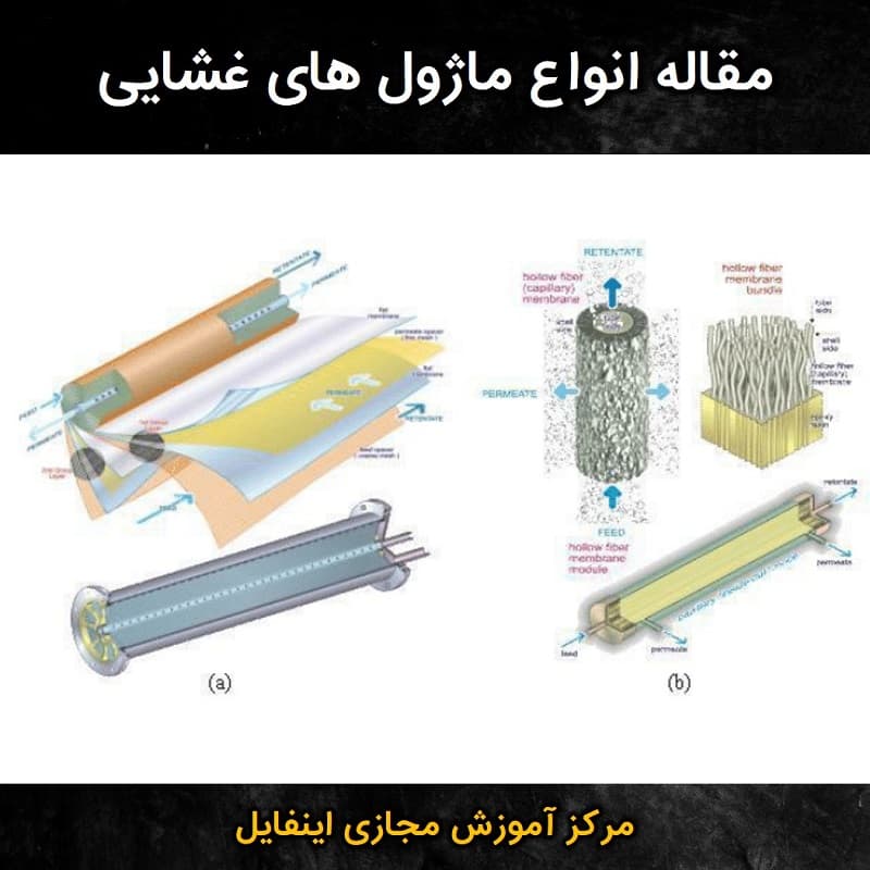 مقاله انواع ماژول های غشایی