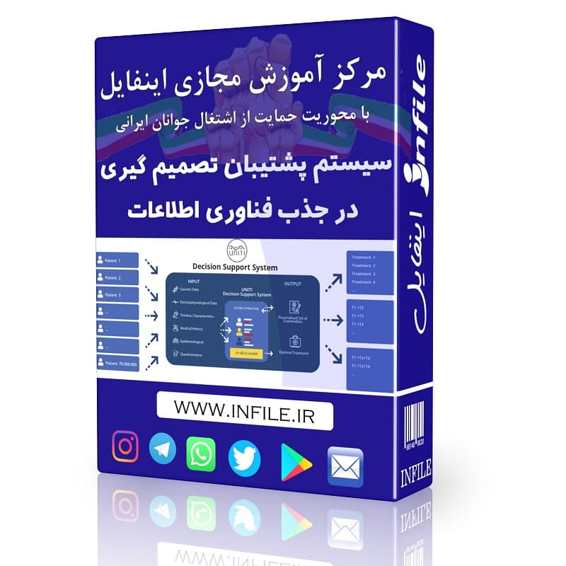سیستم پشتیبان تصمیم گیری در جذب فناوری اطلاعات